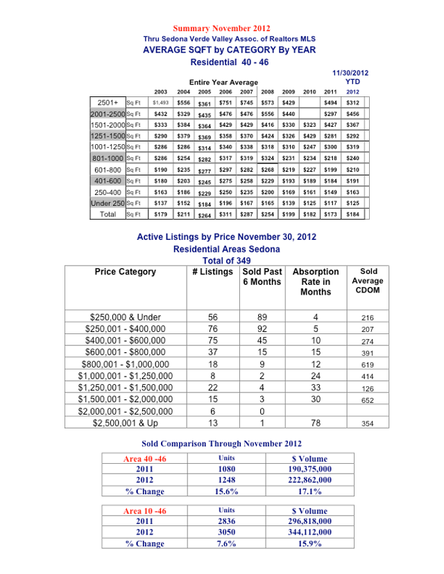 4 Summary-Nov2012