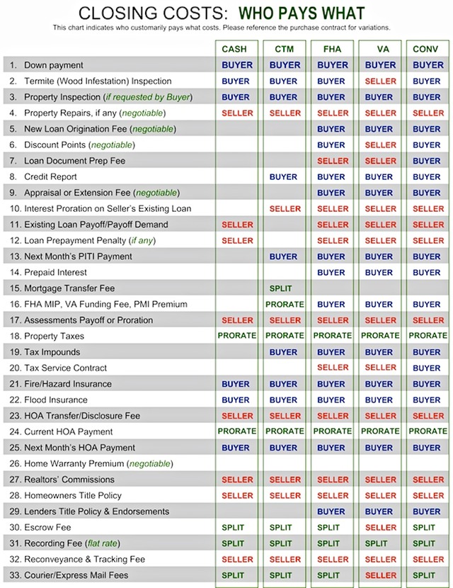 Who Pays What copy - Version 2